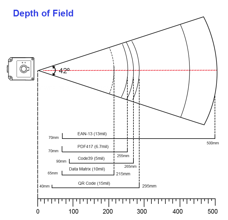 EDOO F40-35 2D Fixed Mount Barcode Scanner(图5) EDOO F40-35 2D Fixed Mount Barcode Scanner(图5)